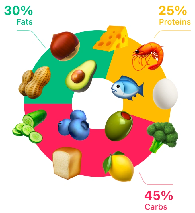 Mediterranean Diet food